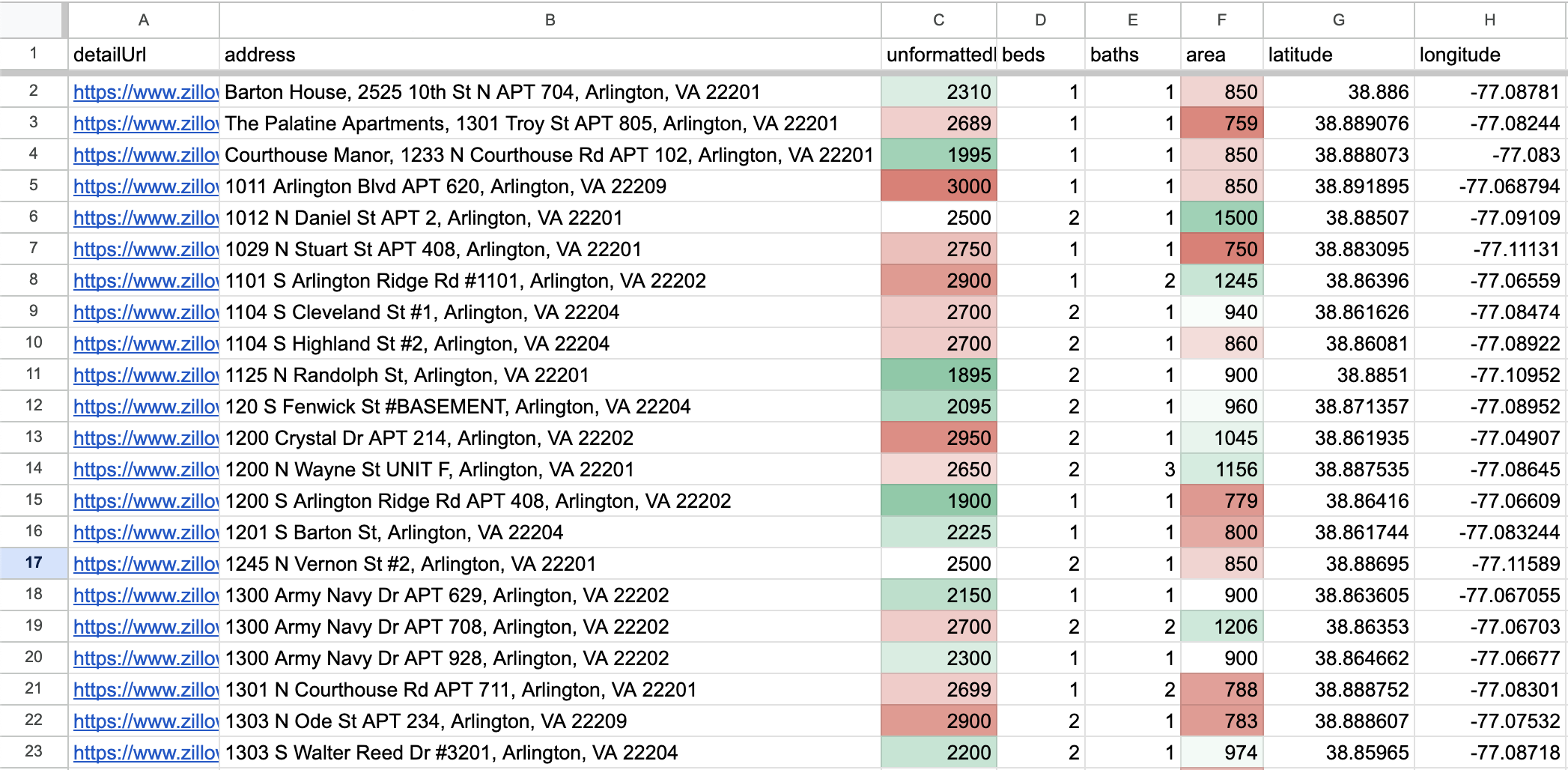 A picture of my spreadsheet with the apartment data.
